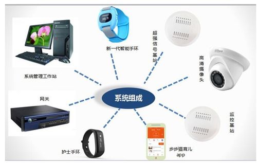 物聯網無線通信技術在醫療領域的應用 連接生命健康的智慧網絡