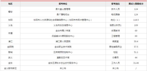 事業單位統考進面分數線解析 報考人數超7萬，你需要考多少分？